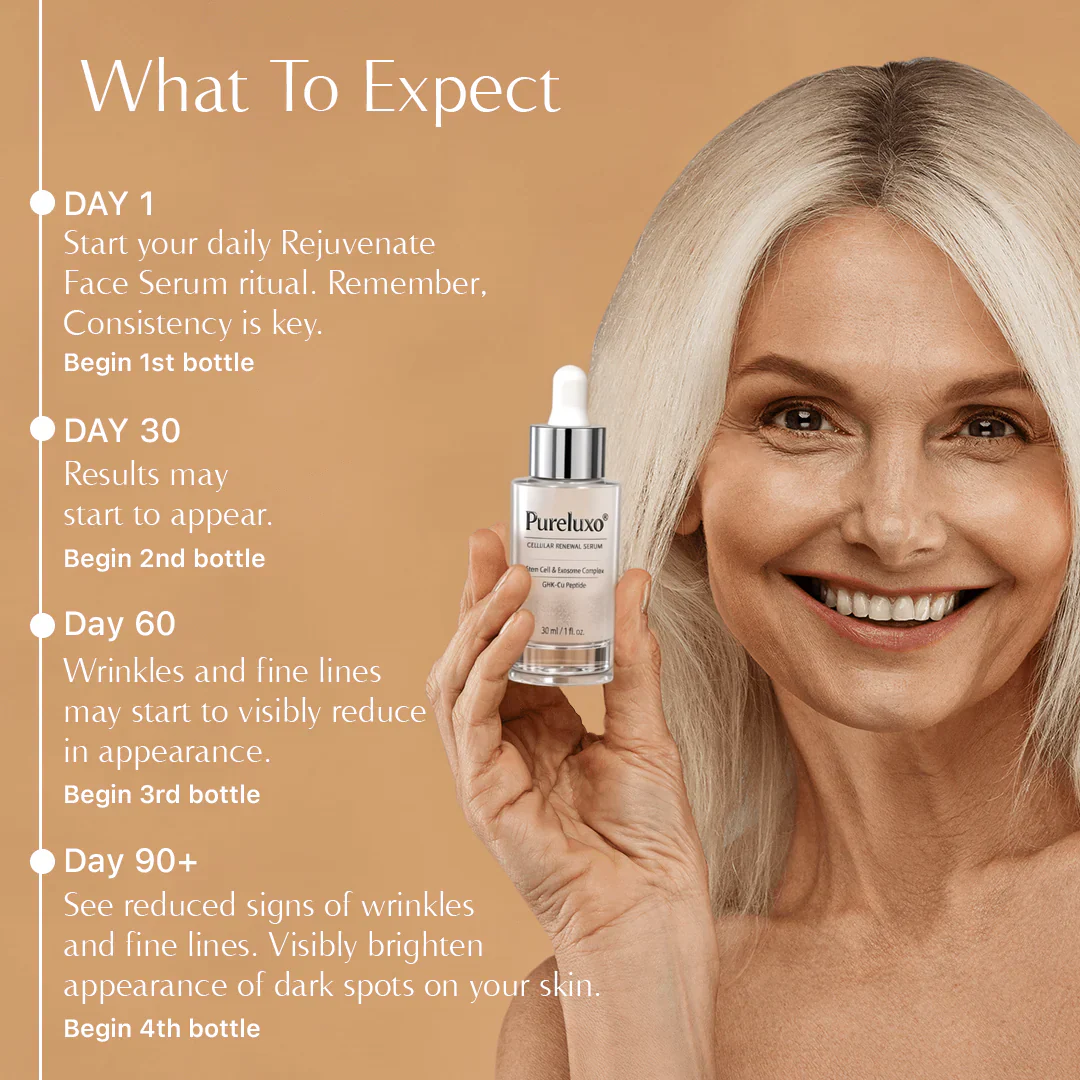 【𝐿𝑎𝑠𝑡 𝐷𝑎𝑦 𝑃𝑟𝑜𝑚𝑜𝑡𝑖𝑜𝑛 70% 𝑂𝐹𝐹】𝑷𝒖𝒓𝒆𝒍𝒖𝒙𝒐® Stem Cell–Inspired & GHK-Cu Powered Wrinkle-Refining Serum（Advanced Anti-Aging for Timeless, Radiant Skin） - Image 5